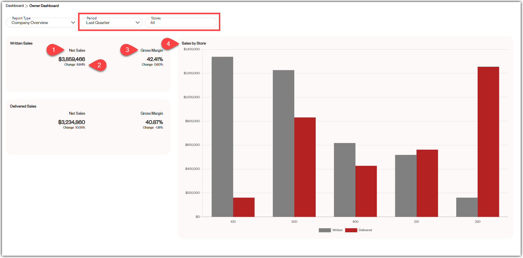 Owner_Dashboard_written_and_delivered_overview.png