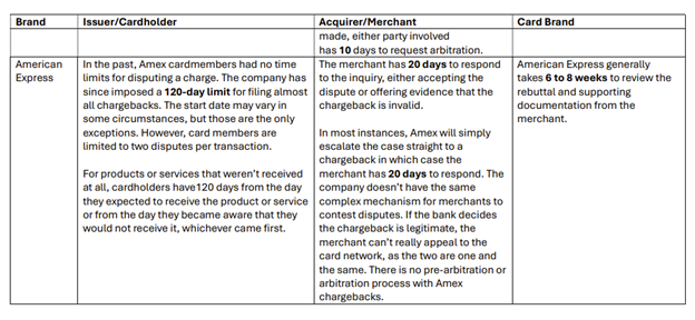 merchant brand timing chart 2.png