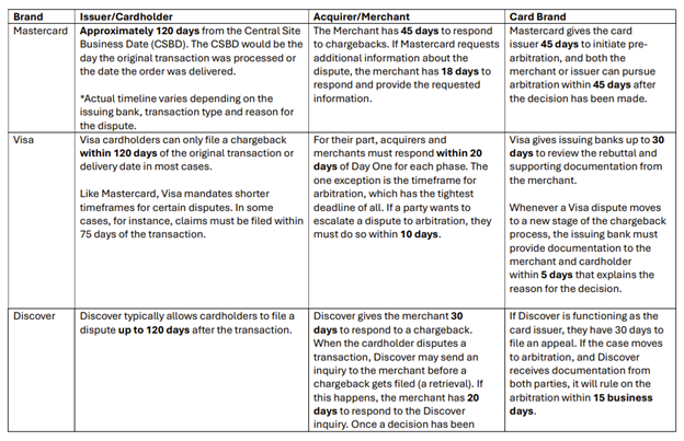 merchant brand timing chart 1.png